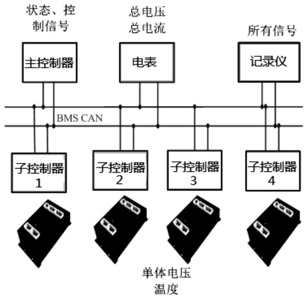 Data shrinkage storage and reconstruction method for battery management system