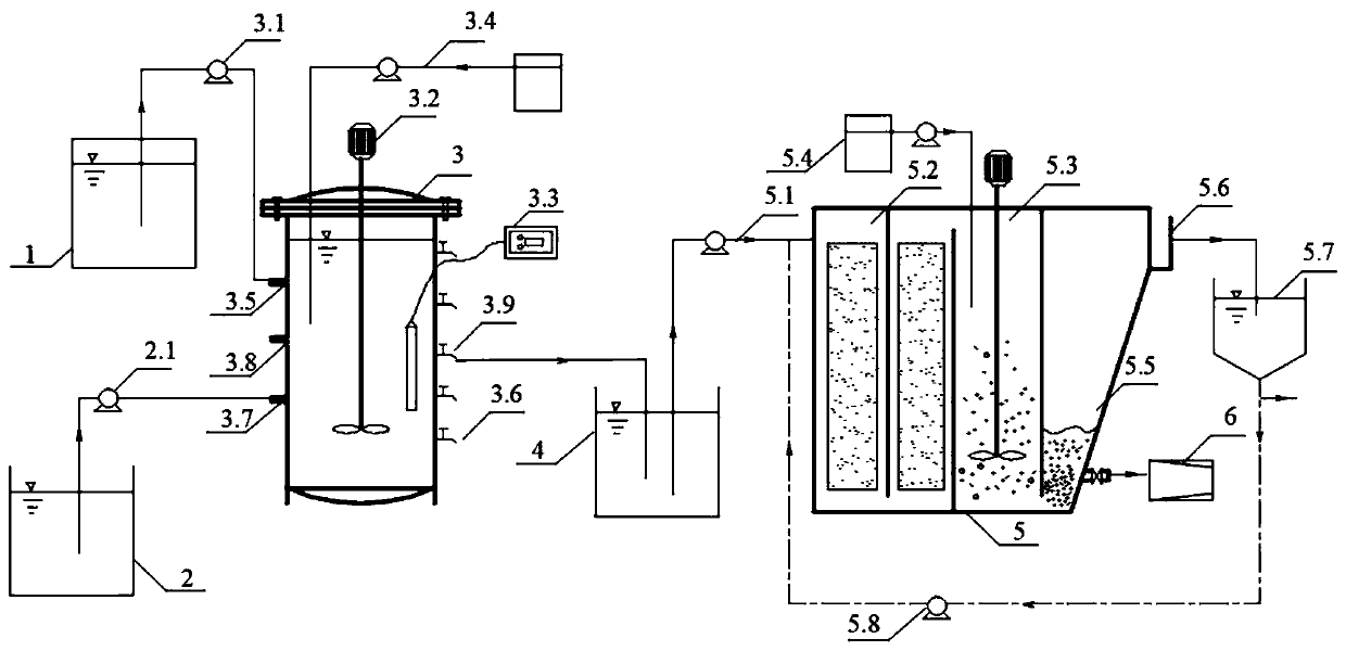 Device and method for strengthening autotrophic nitrogen removal and synchronous phosphorus recovery of nitrate wastewater through alkaline sludge fermentation