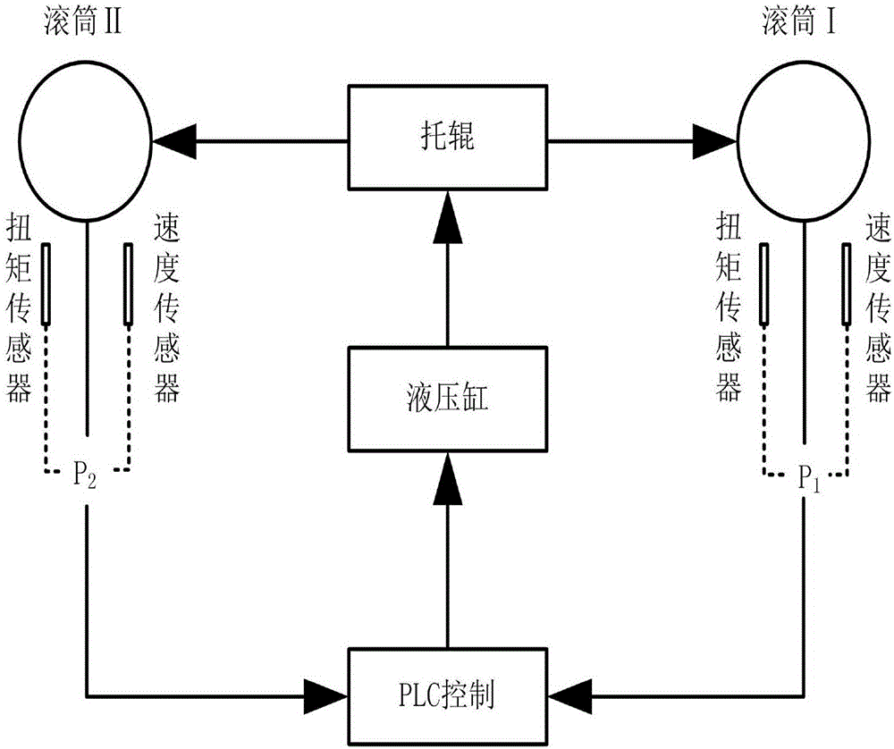 Novel double-drum balanced driving device and using method