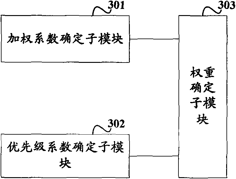 Inter-system neighbor cell generating method and device