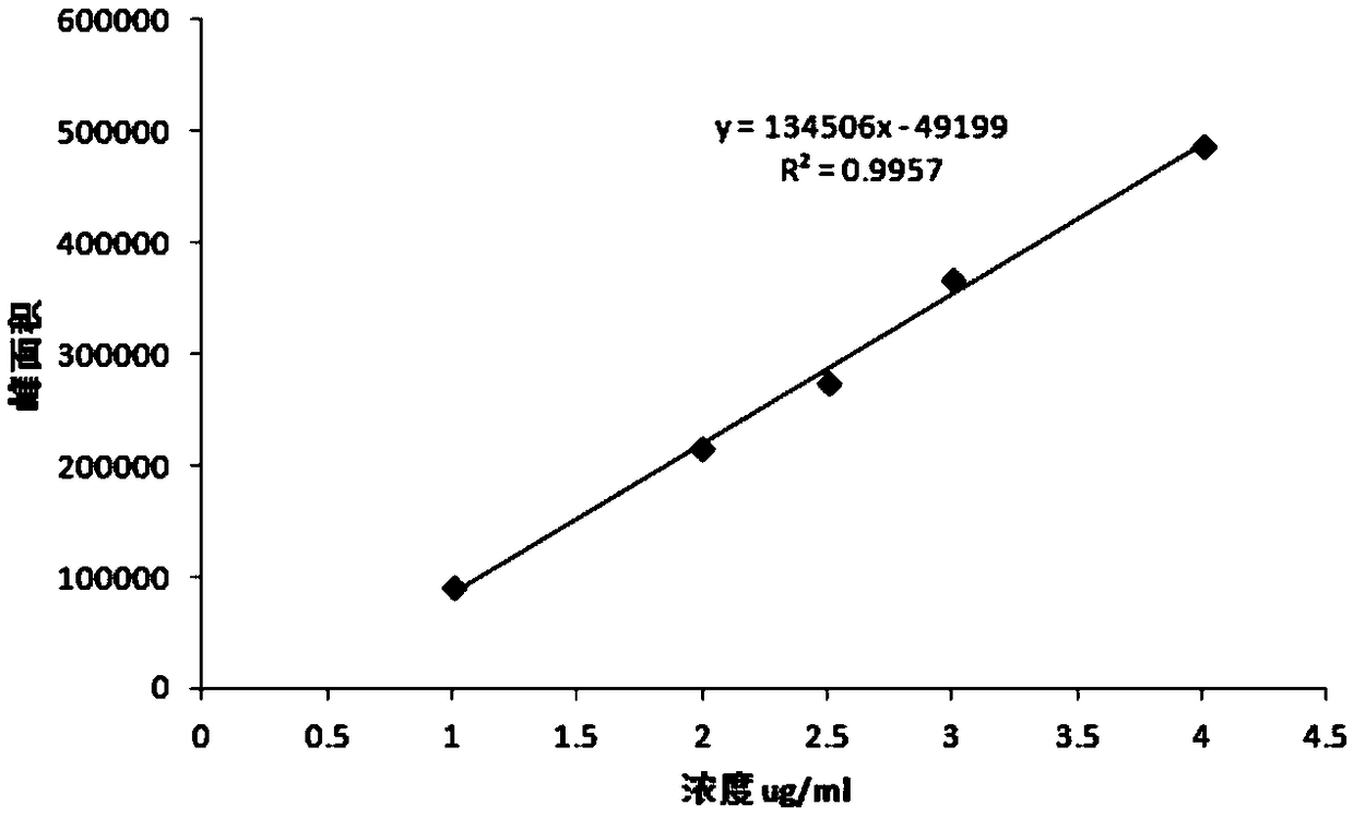 Method for measuring oxygen penetration of hollow capsule