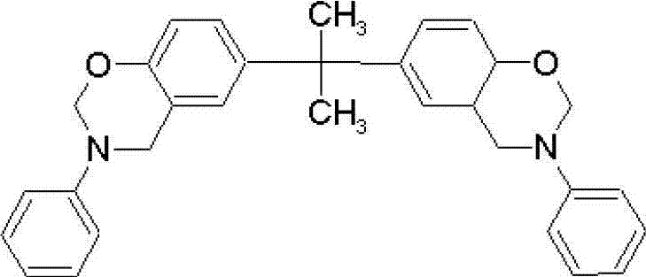 Process for preparing poly-p-phenylenebenzobisthiazole (PBO) fiber/benzoxazine composite material