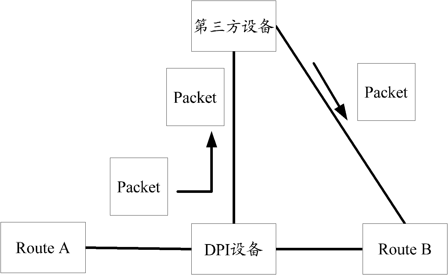 Message processing method and device