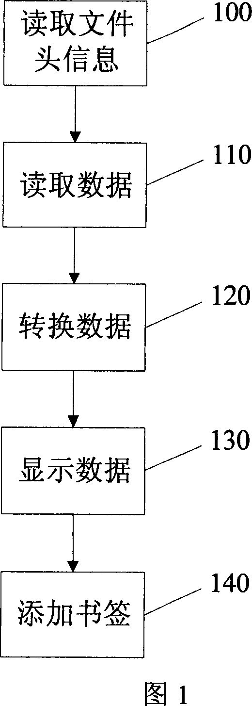 Method and apparatus for displaying electronic book on mobile phone