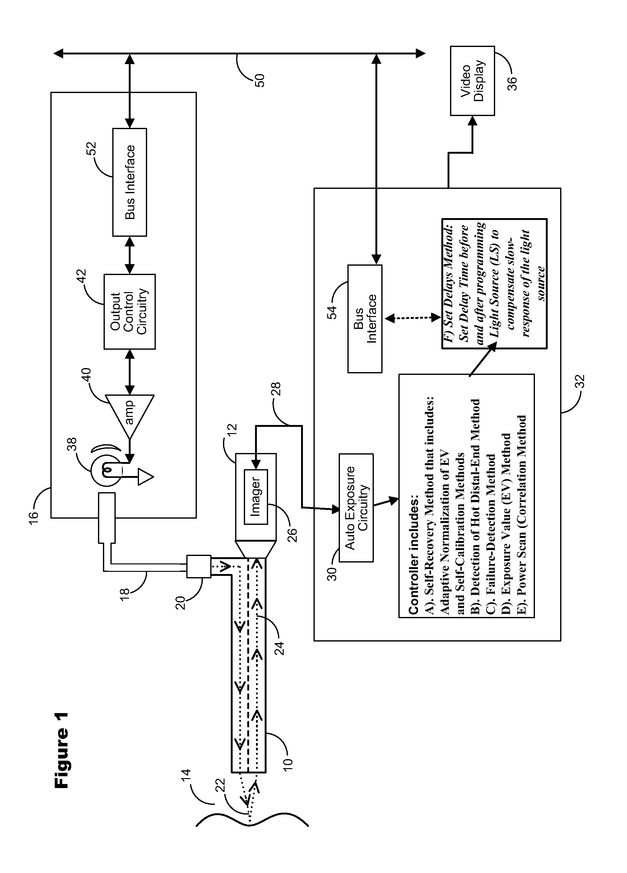 Method and Apparatus for Protection from High Intensity Light