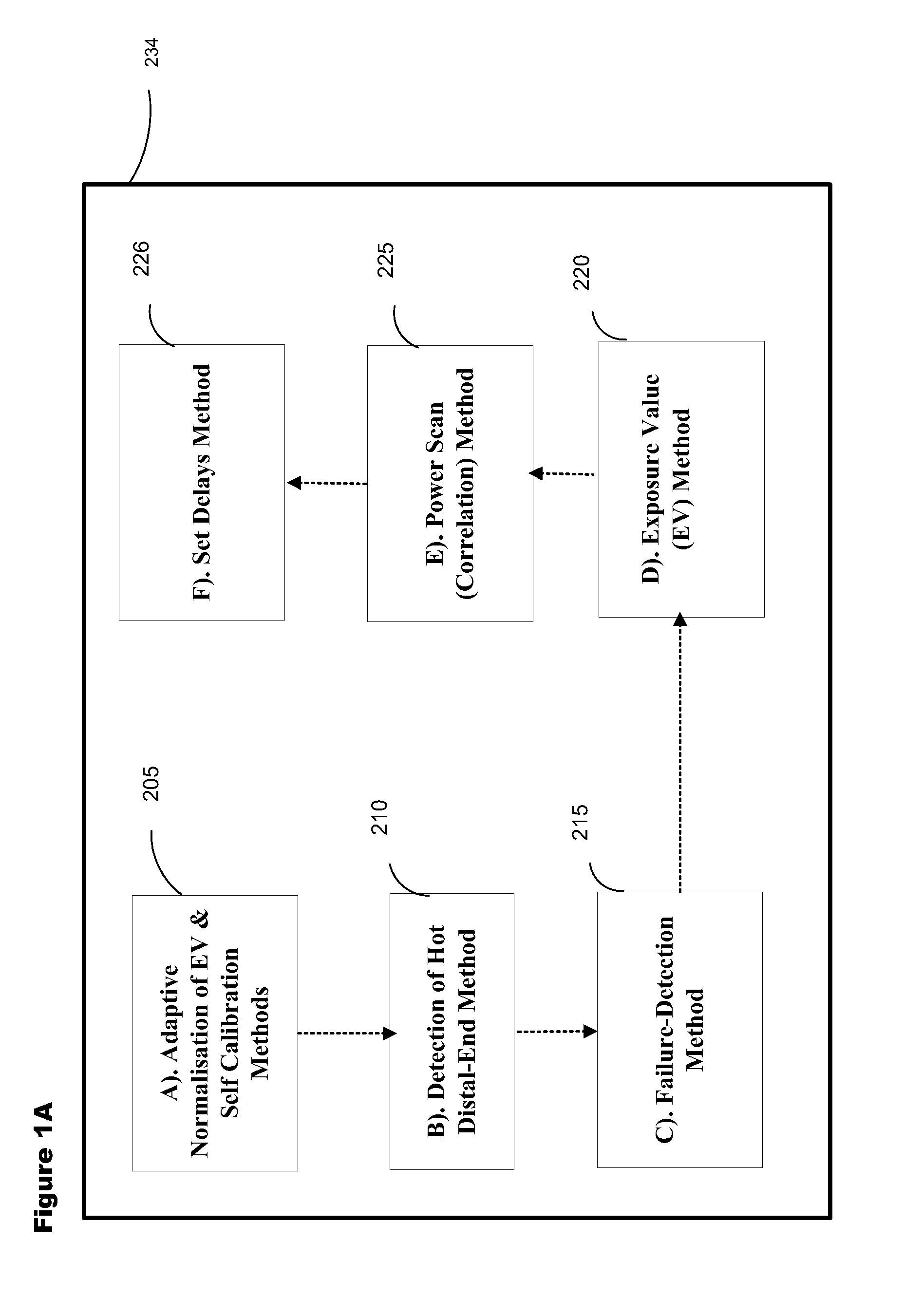 Method and Apparatus for Protection from High Intensity Light