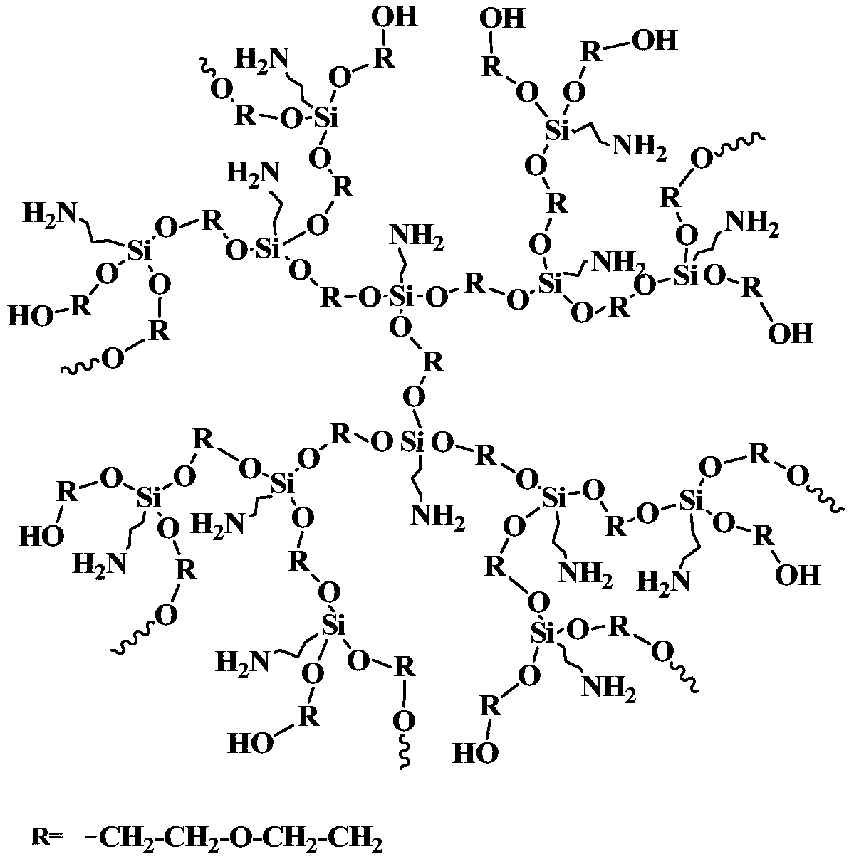 Synthetic method of hyperbranched polymer and application of hyperbranched polymer in modified thermosetting resin