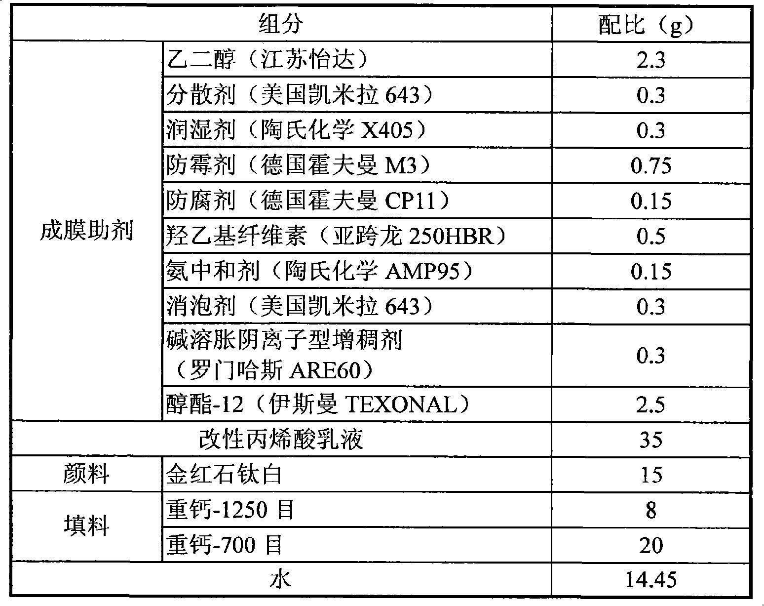 High dirt resistance emulsion paint and preparation method and application thereof