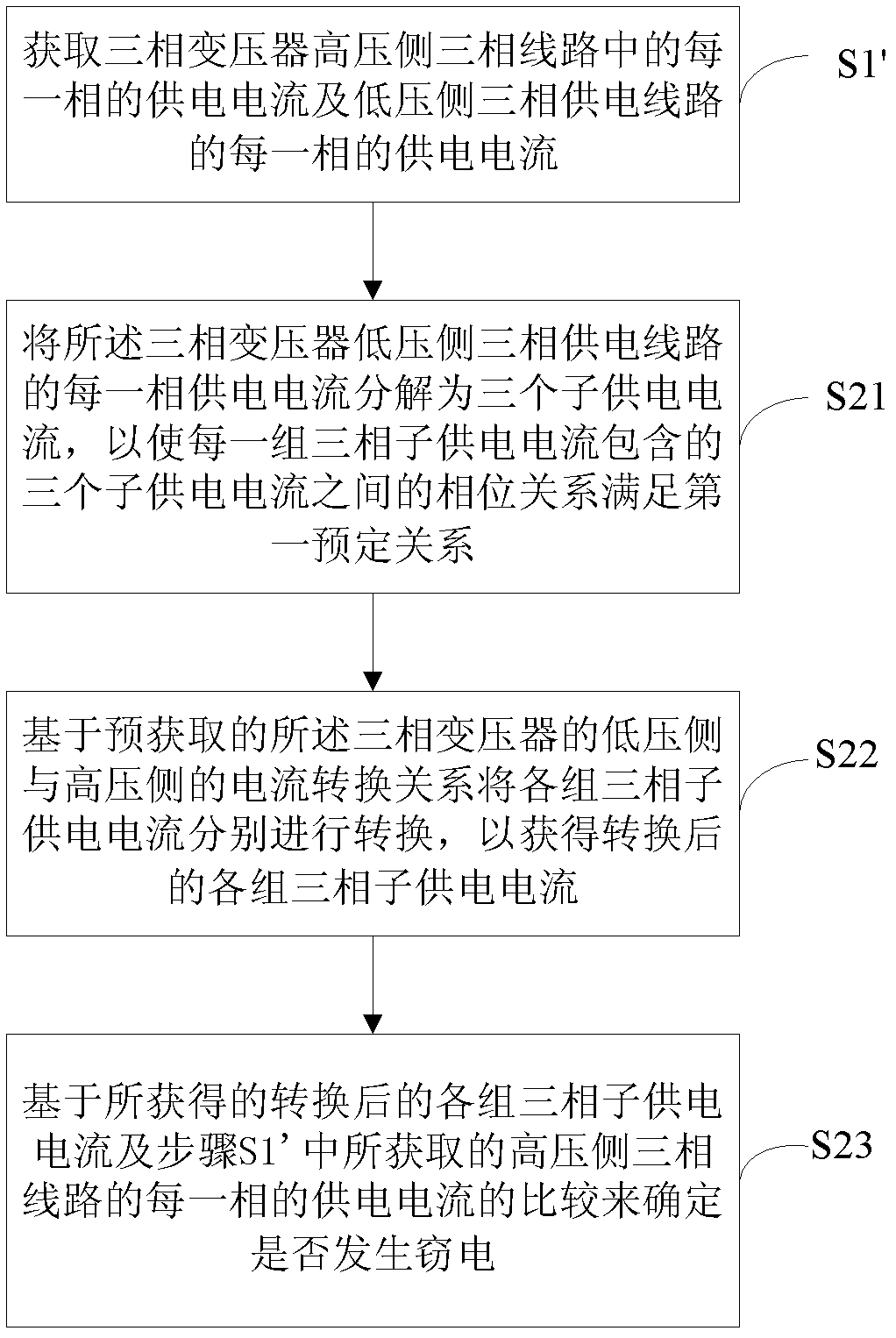 Electricity-stealing prevention method of distribution transformer and system thereof