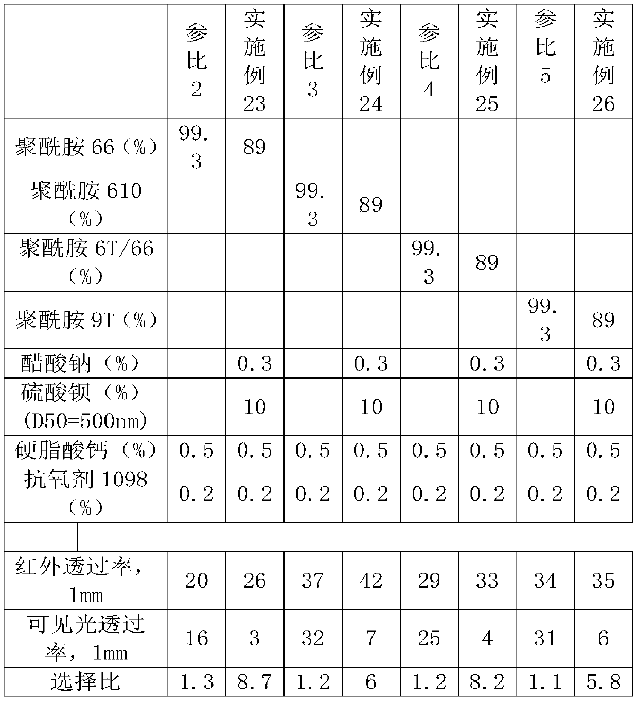 Polyamide composite material and preparation method and application thereof