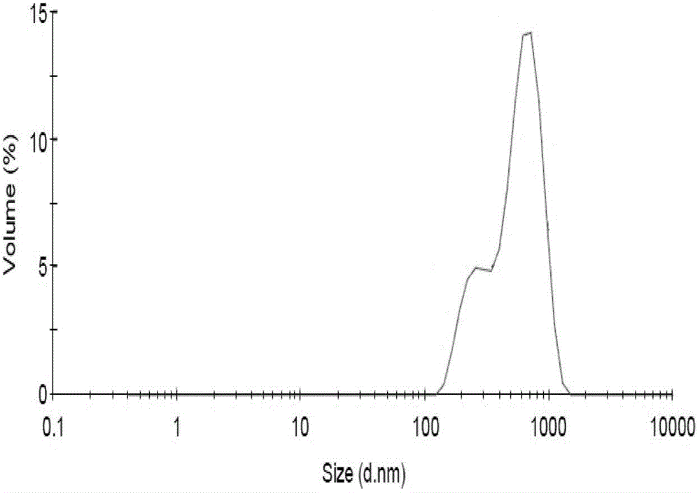 Silica with surface subjected to polymerization modification, and preparation method thereof