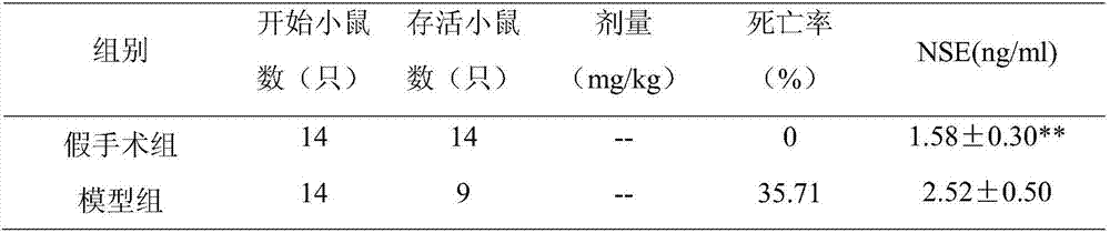 Application of total flavonoids of pueraria lobata in preparation of medicines for treating repeated ischemia