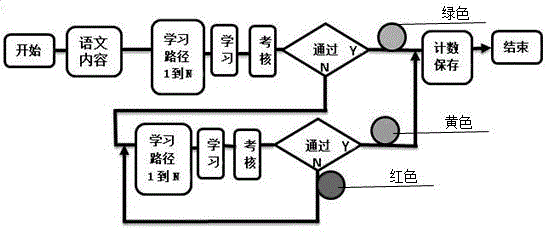 Chinese learning platform system and device