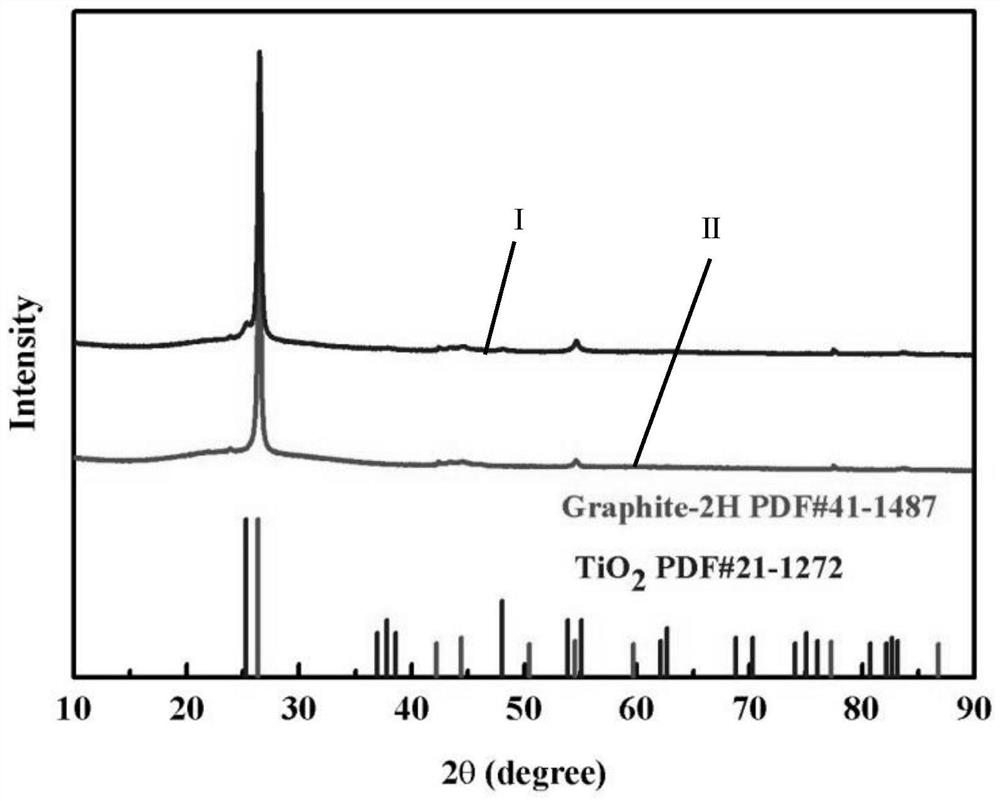 Coated tio  <sub>2</sub> Graphite dual-ion battery composite cathode material and preparation method thereof