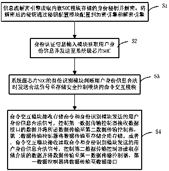 Data storage device and method