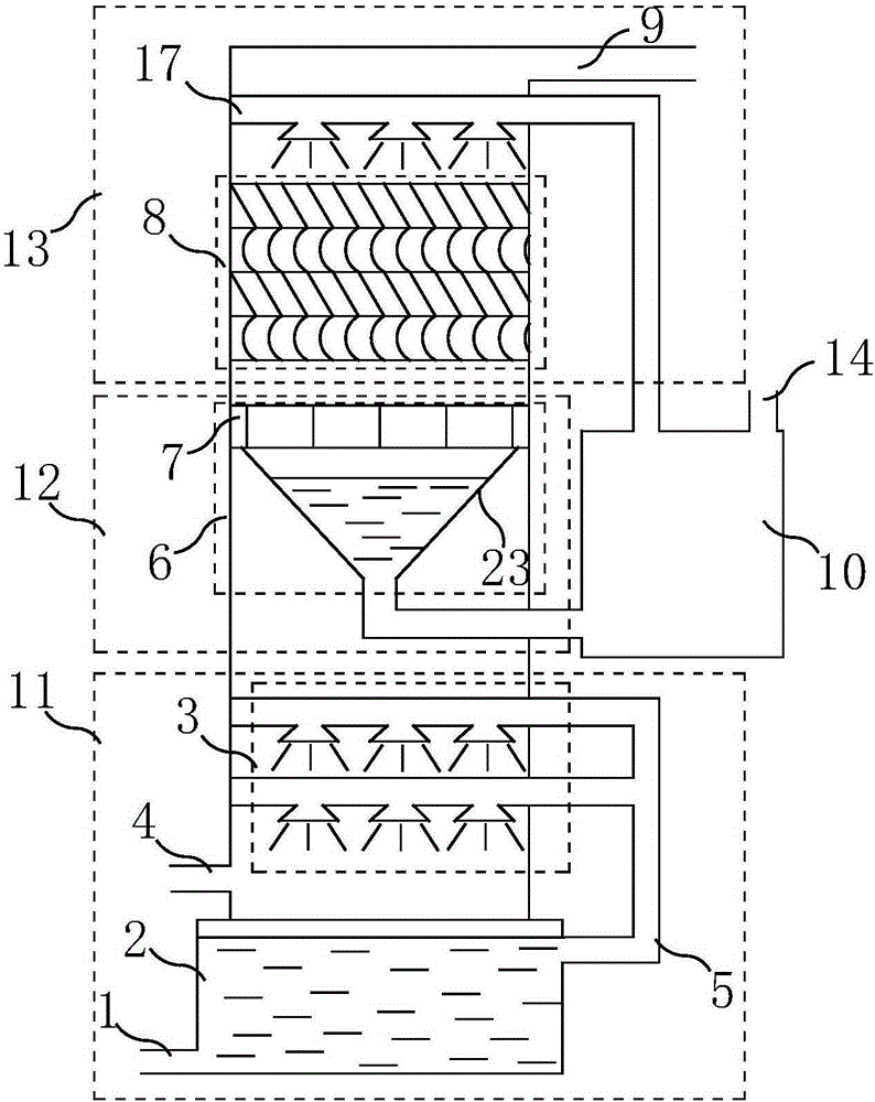 Two-stage double-circulation spray packing composite absorption tower