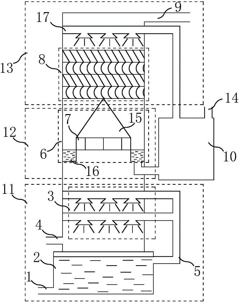 Two-stage double-circulation spray packing composite absorption tower
