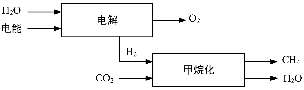 Random optimization method of power-gas integrated energy system