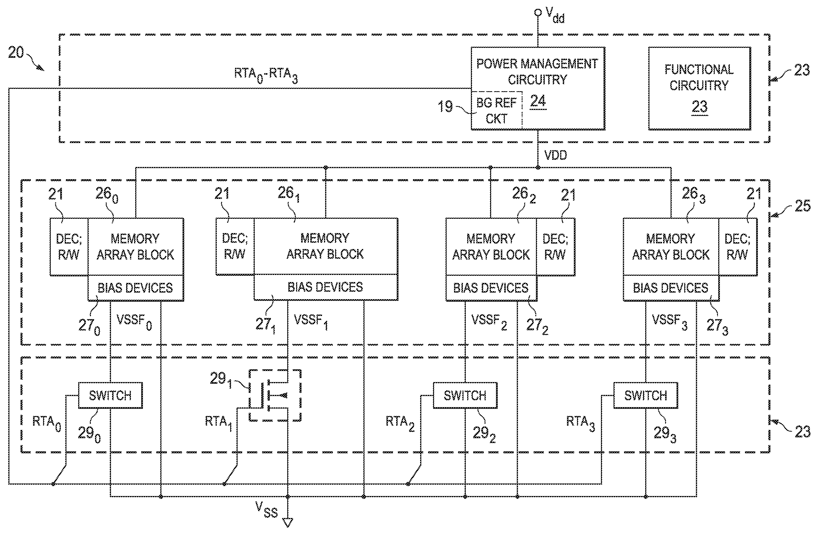 Retain-till-accessed power saving mode in high-performance static memories