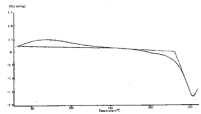 Cefodizime sodium crystal form and preparation method thereof as well as drug compound comprising crystal form