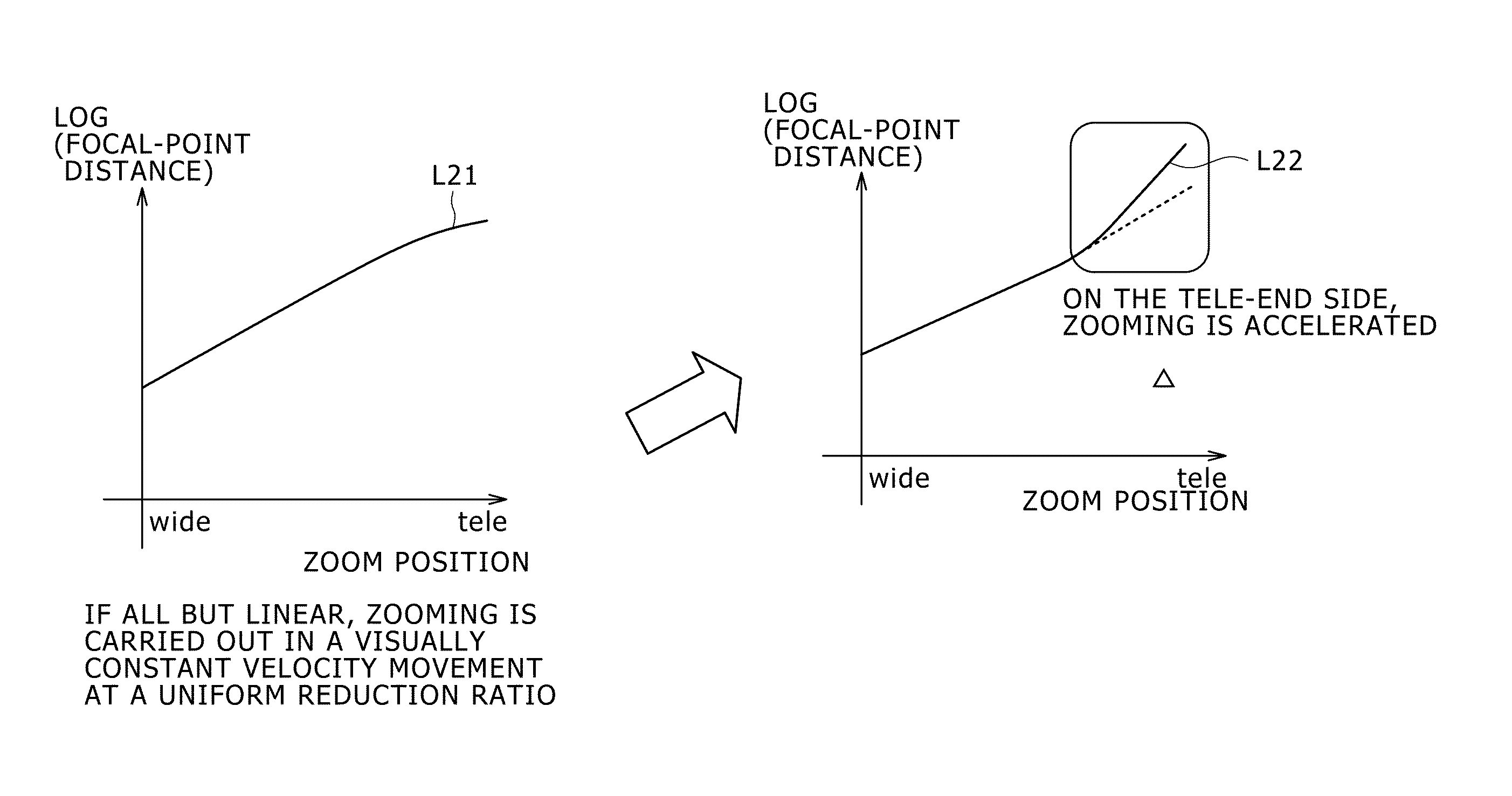 Methods and apparatus for jiggling correction in images