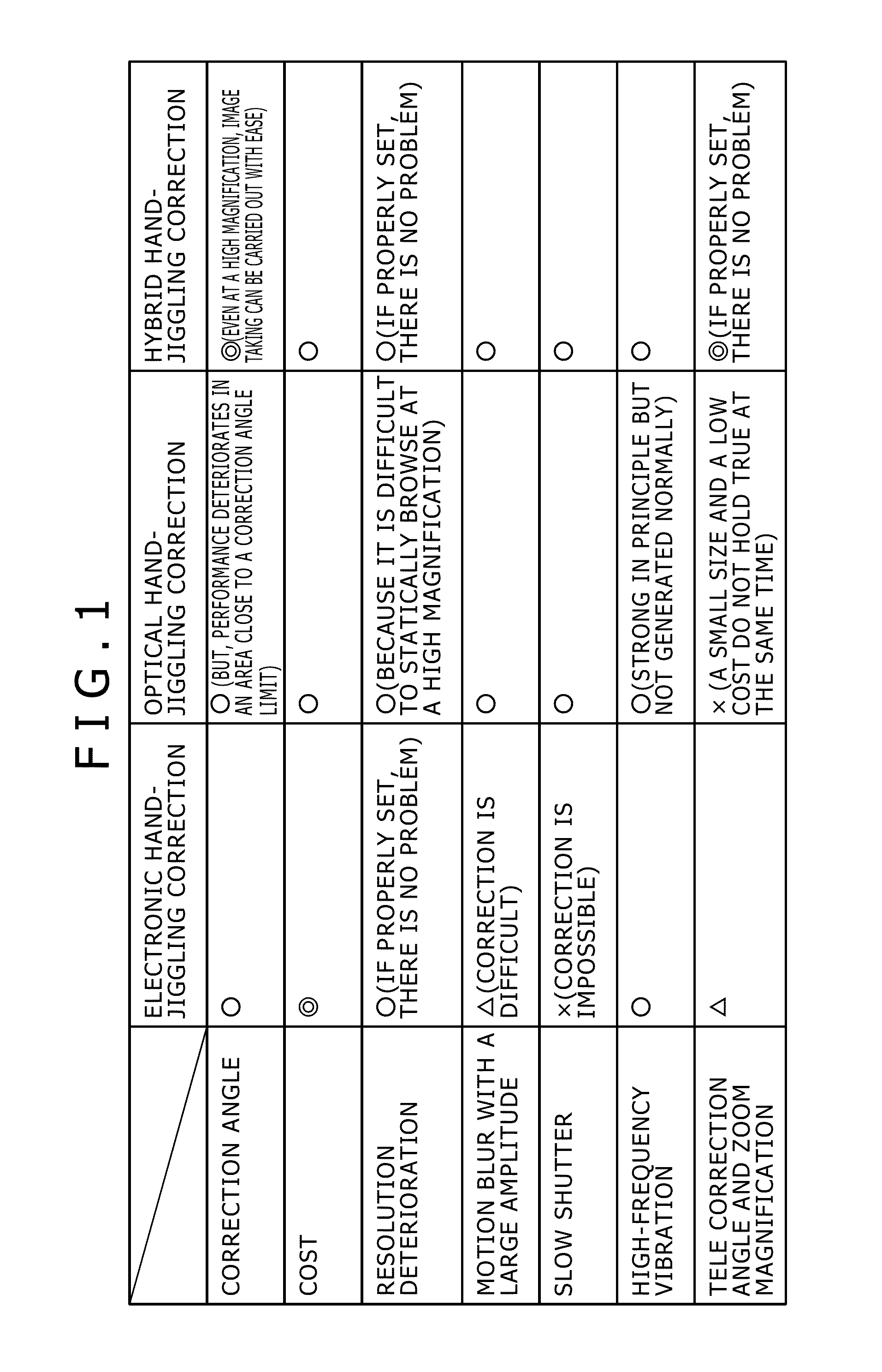 Methods and apparatus for jiggling correction in images