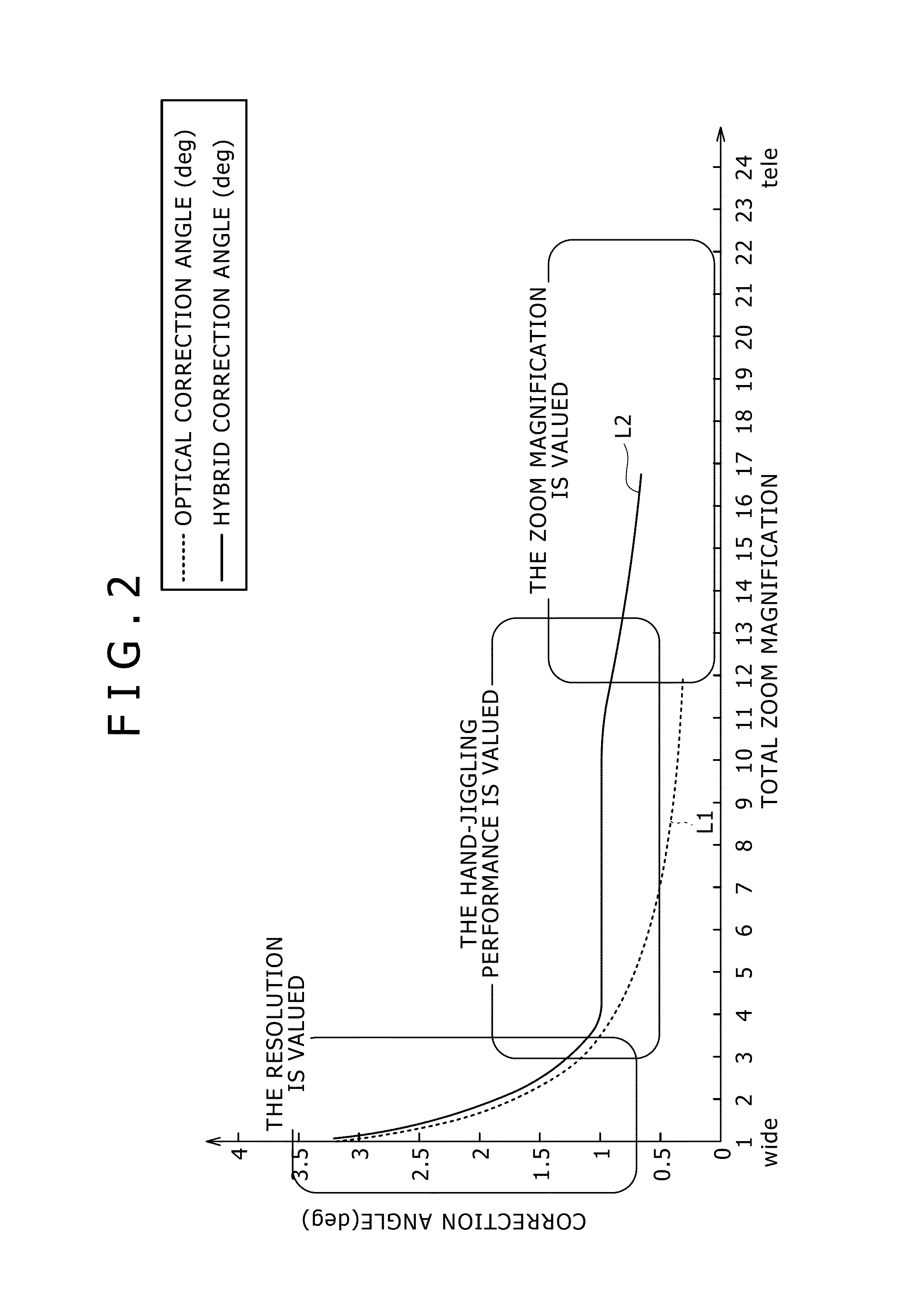 Methods and apparatus for jiggling correction in images