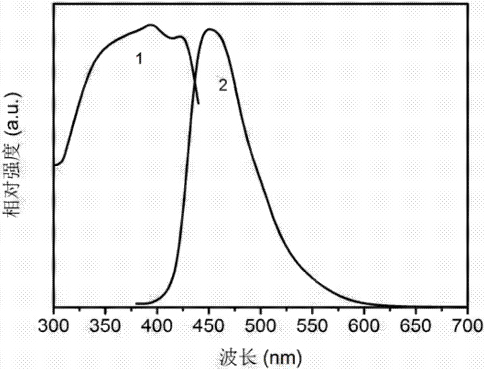 Ultraviolet light excited three-component white light fluorescent powder and preparation method thereof