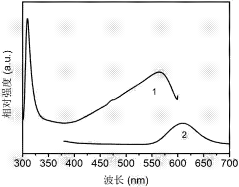 Ultraviolet light excited three-component white light fluorescent powder and preparation method thereof