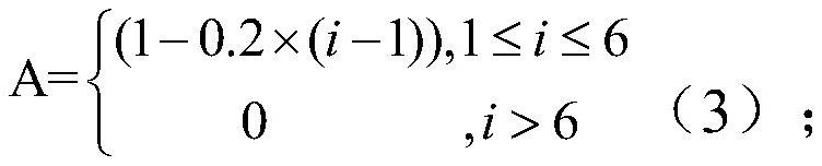 A Time Synchronization Method for Weight Flexible Decreasing Adjustment