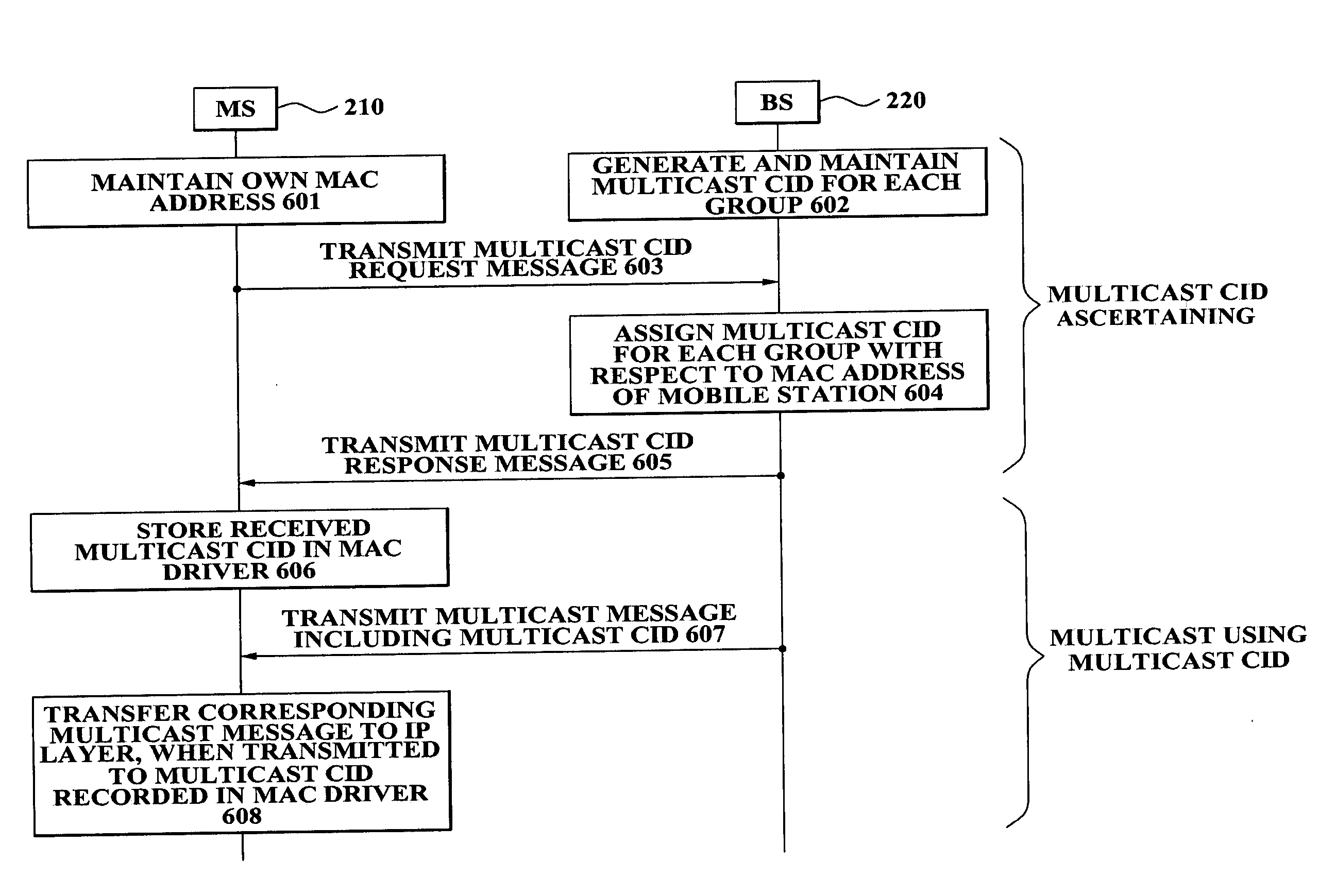 Method of generating and managing connection identifiers for supporting multicast for each group in IPv6-based wireless network and network interface using the method