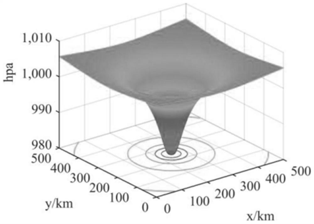 Novel typhoon field mode for storm surge simulation