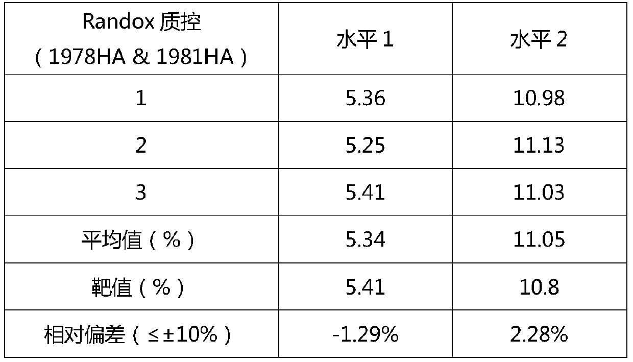 Glycosylated hemoglobin detection reagent