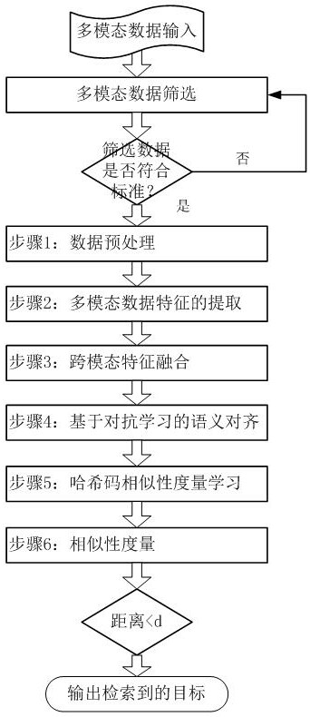 An Unsupervised Cross-Modal Retrieval Method Based on Attention Mechanism Enhancement