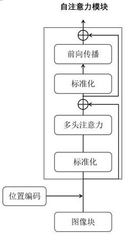 An Unsupervised Cross-Modal Retrieval Method Based on Attention Mechanism Enhancement