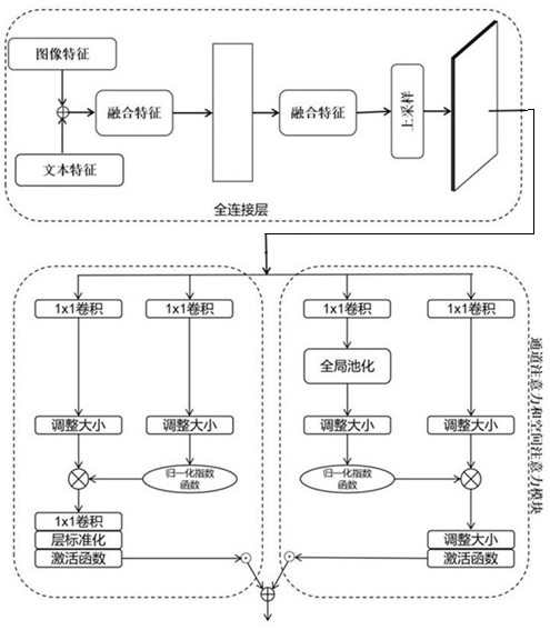 An Unsupervised Cross-Modal Retrieval Method Based on Attention Mechanism Enhancement