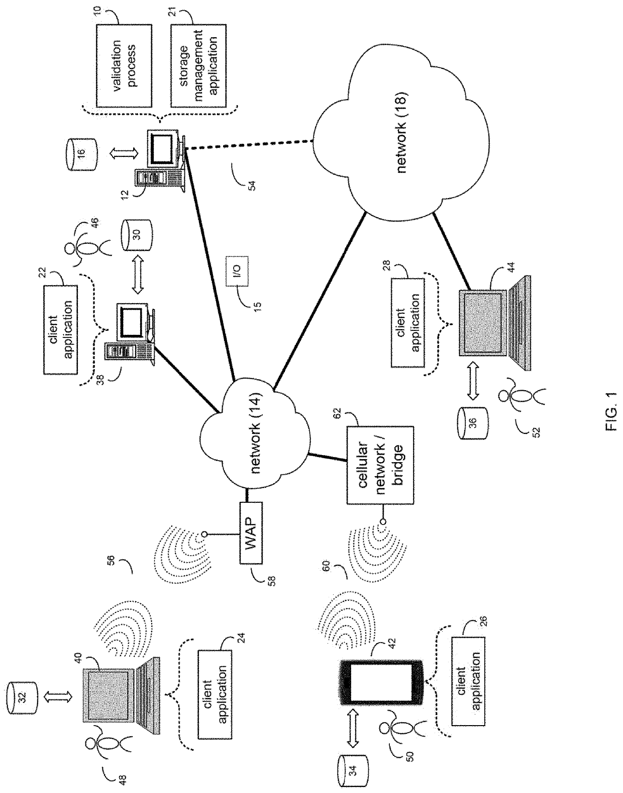 System and method for network validation architecture for clustered and federated storage systems