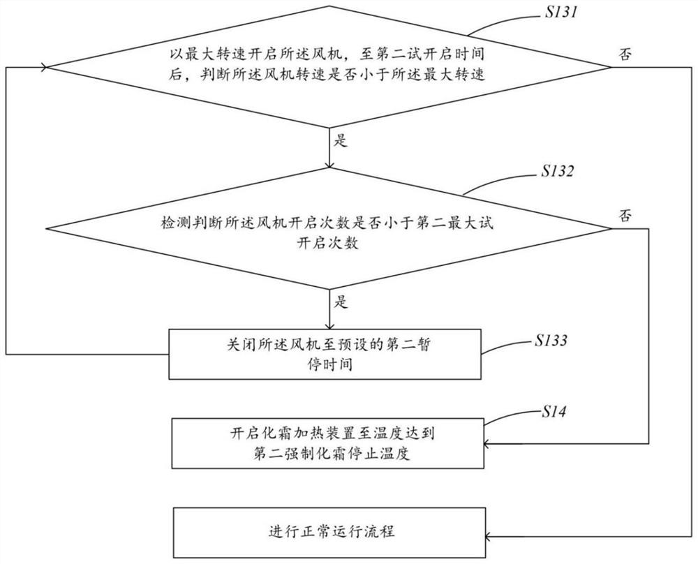 Refrigerator fan ice blockage control method, refrigerator and computer storage medium