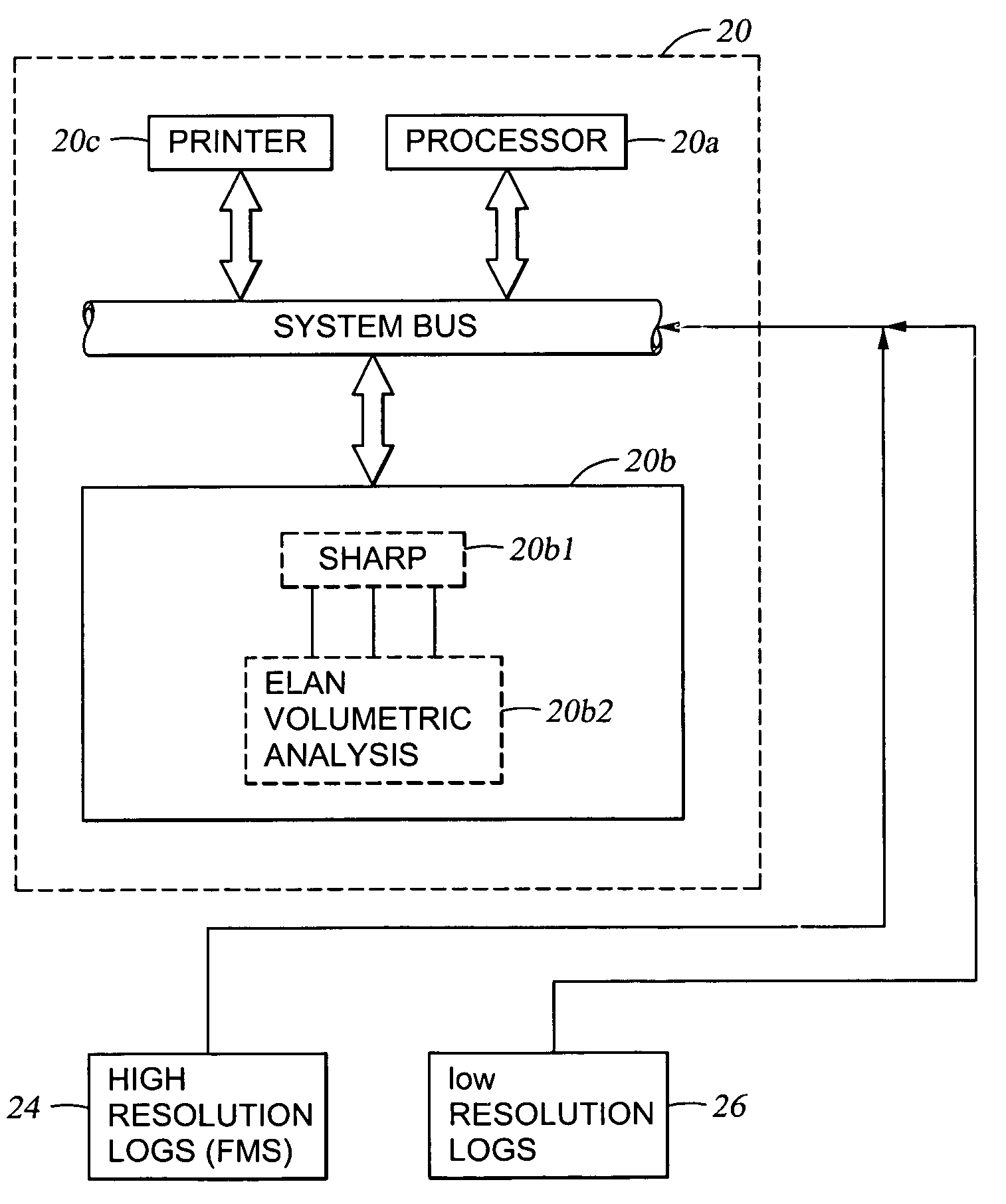 System and method for analyzing a thin bed formation
