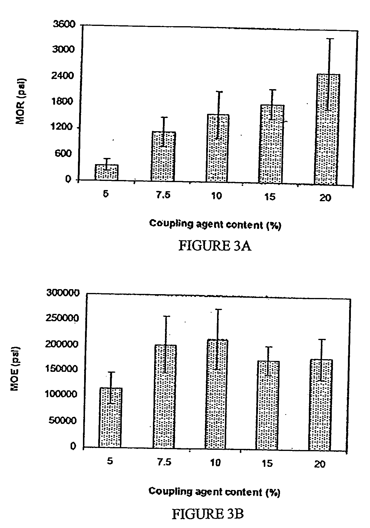 Process for the preparation of maleated polyolefin modified wood particles in composites and products