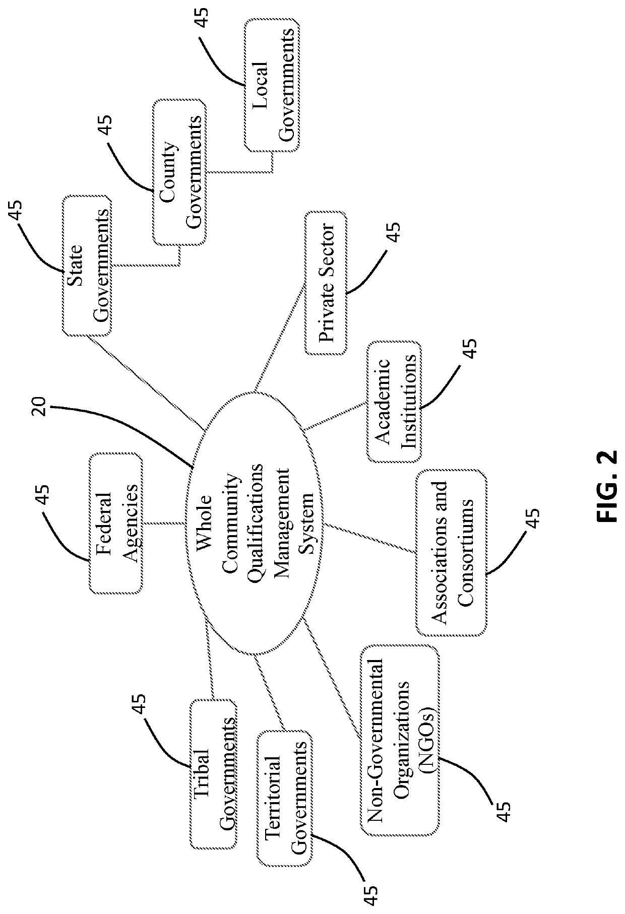 Professional qualification tracking and management system and method