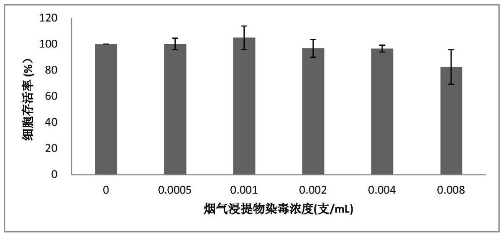 Trapping method and cytotoxicity testing method for smoke aerosol of heating non-combustible cigarette