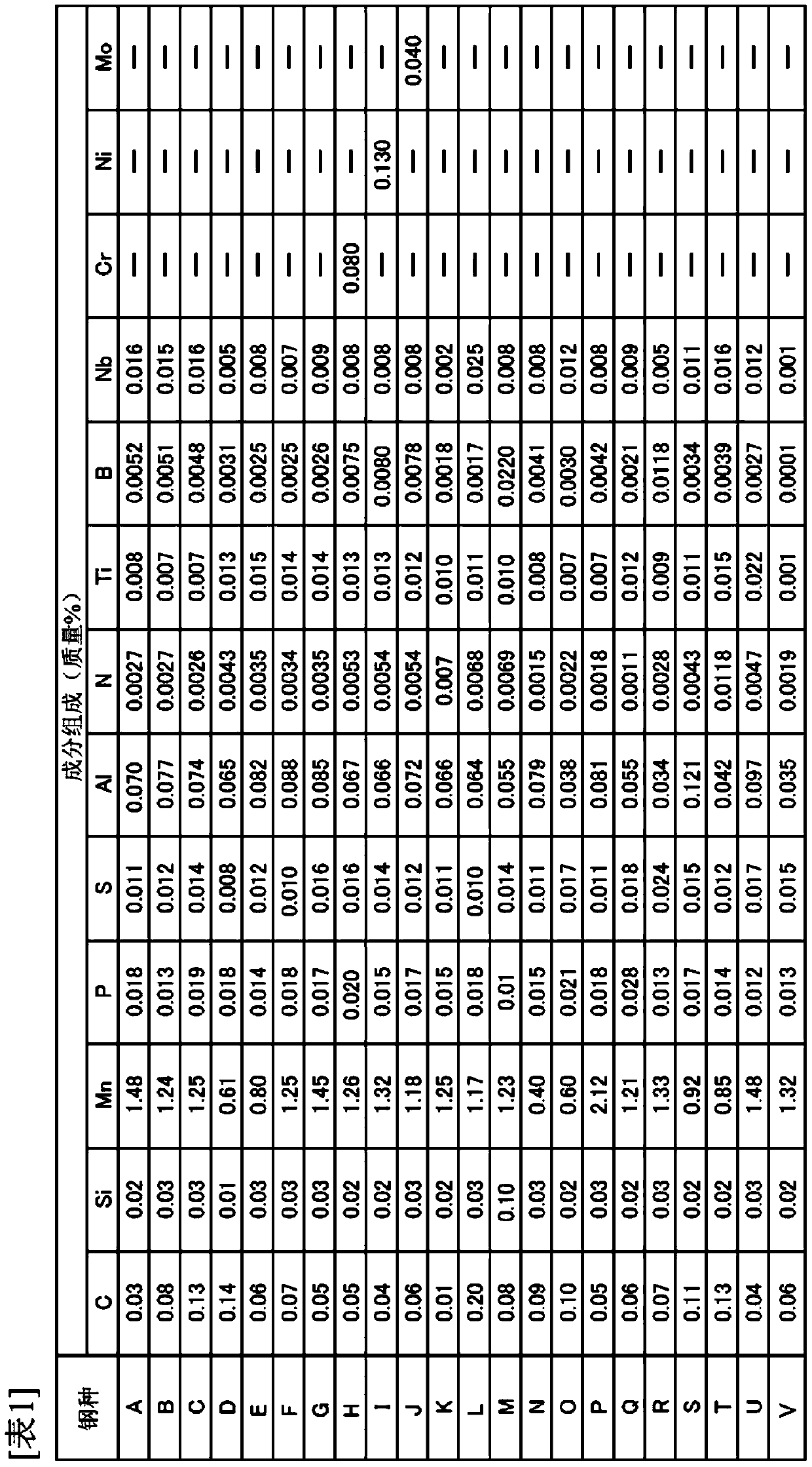 High-strength steel sheet and method for producing same