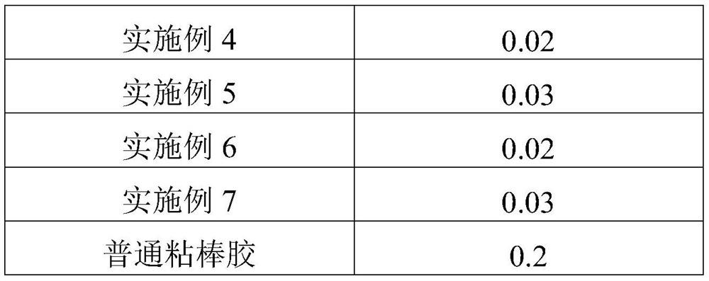 Adhesive stick glue for thin sliced ​​silicon slices and preparation method thereof