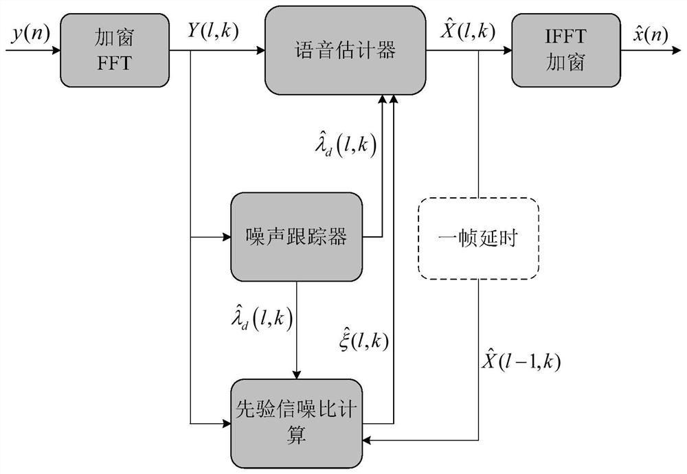 Target speech signal enhancement method, system and storage medium based on continuous noise tracking