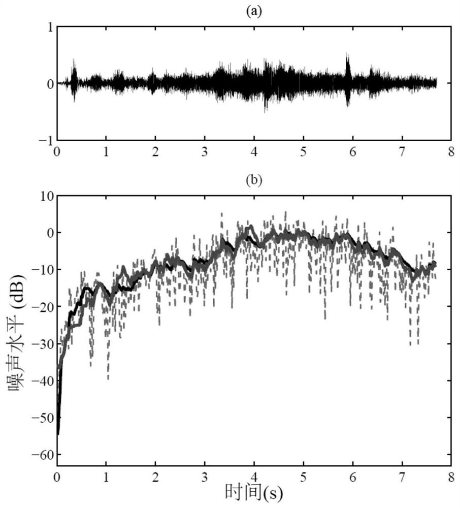 Target speech signal enhancement method, system and storage medium based on continuous noise tracking