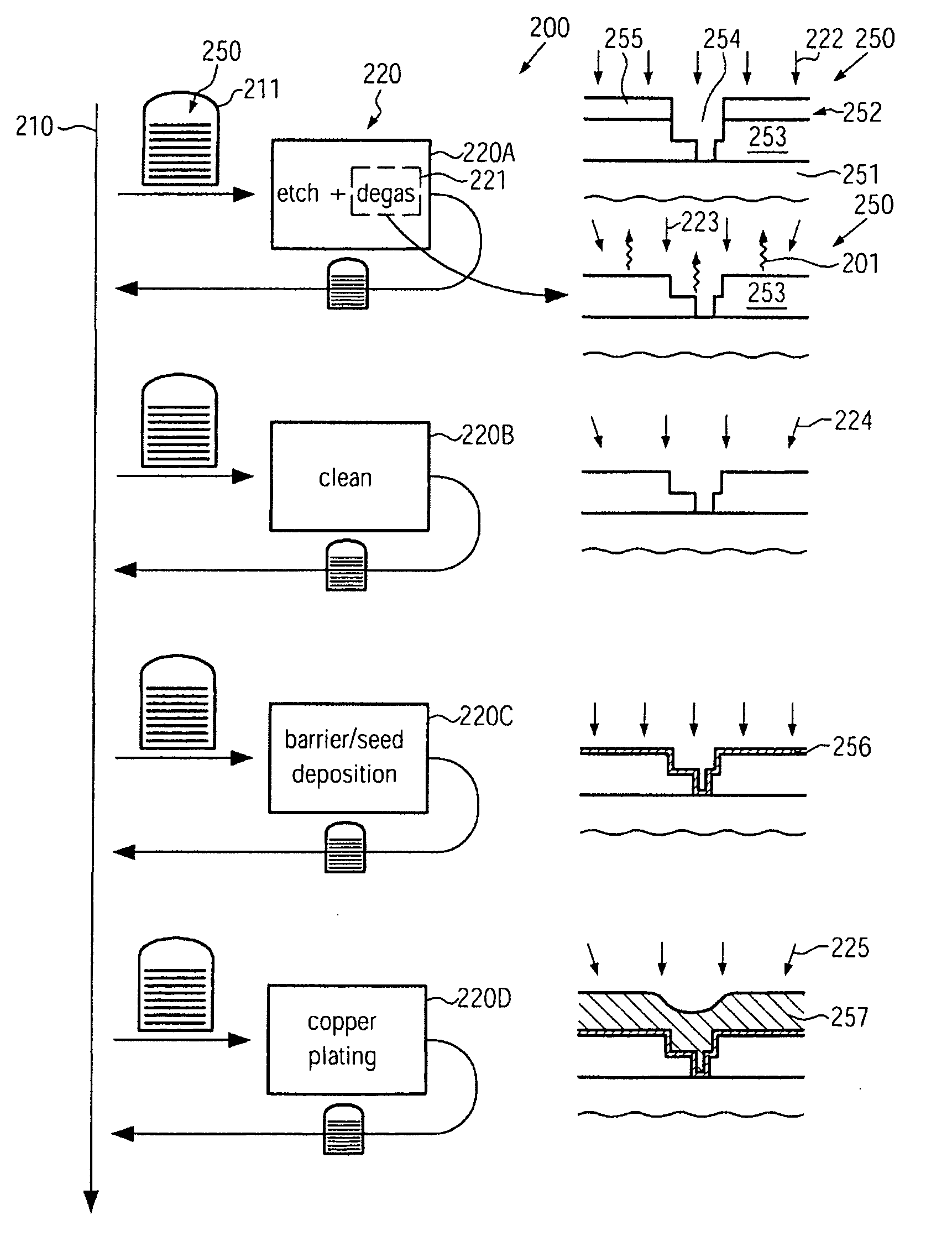 Method for reducing metal irregularities in advanced metallization systems of semiconductor devices