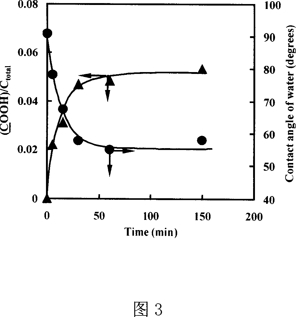 Surface modifying method for promoting water separating selective of osmotic vaporization membrane