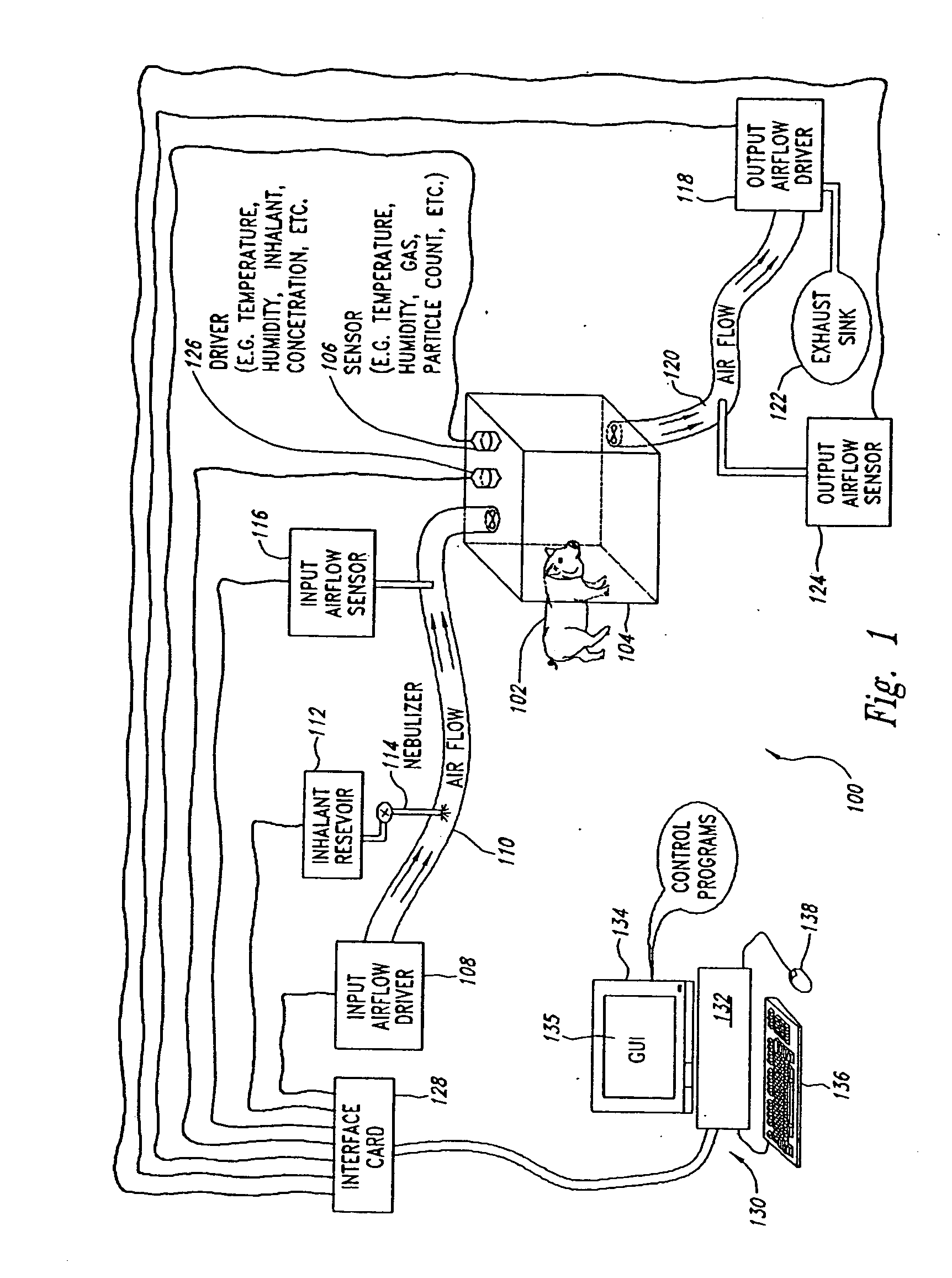 Automated inhalation toxicology exposure system and method