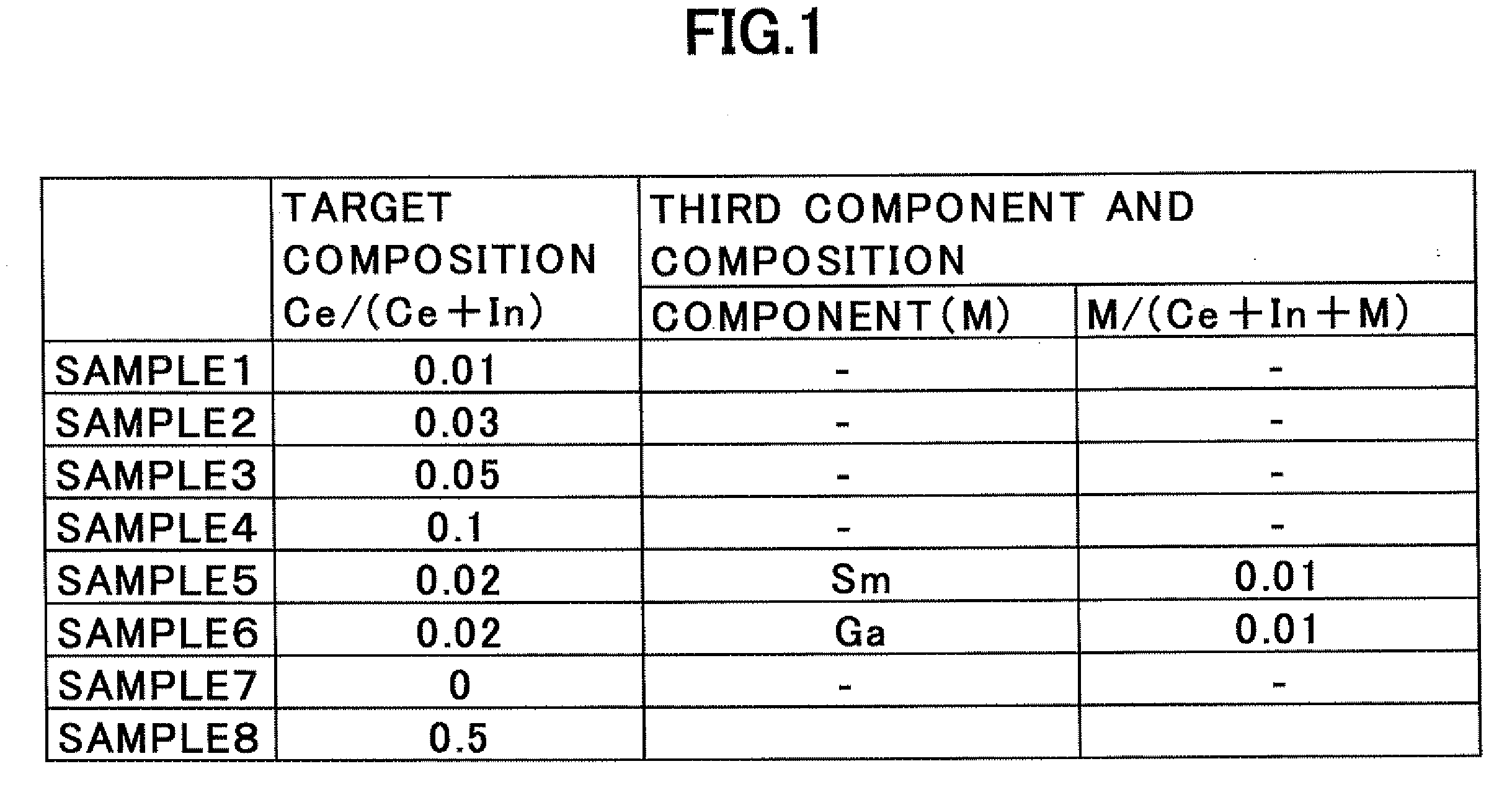 Semiconductor thin film and process for producing the same